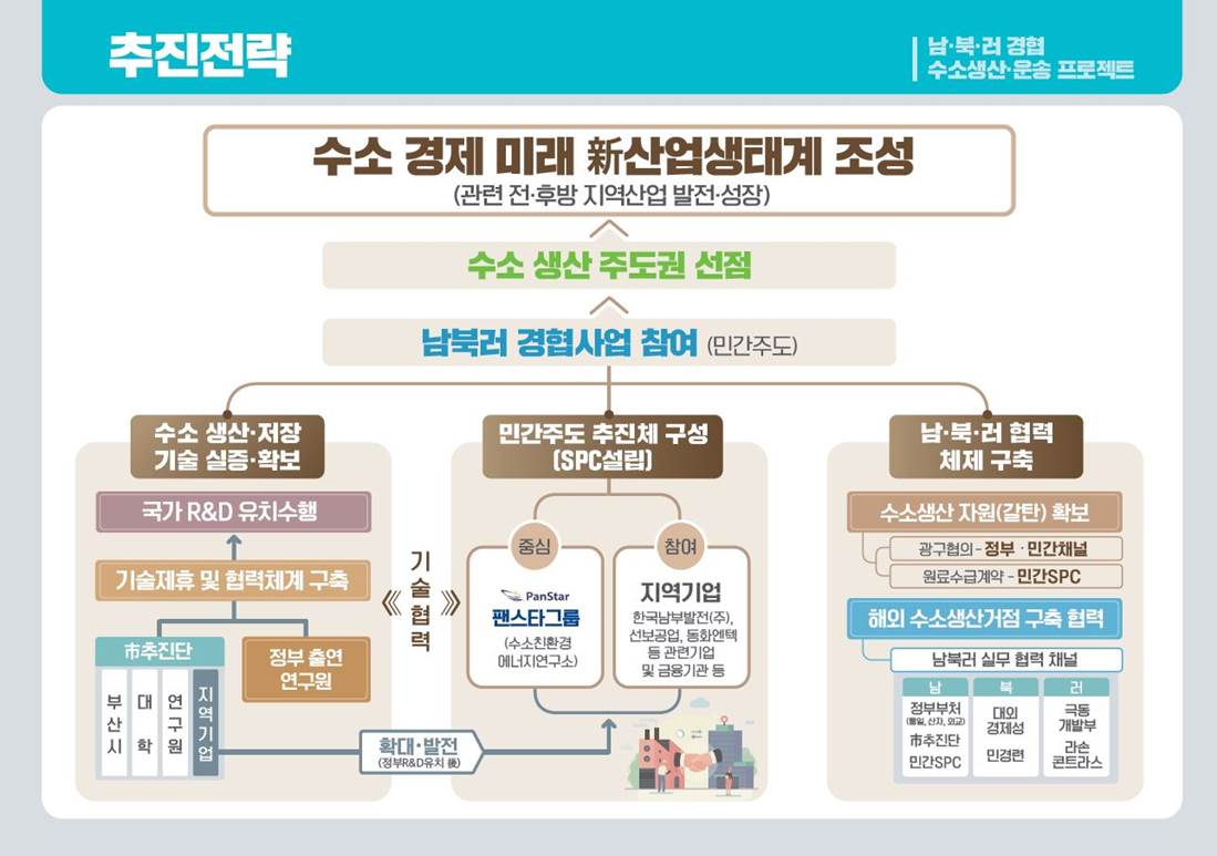 이미지: 수소에너지 분야 연구 추진 전략