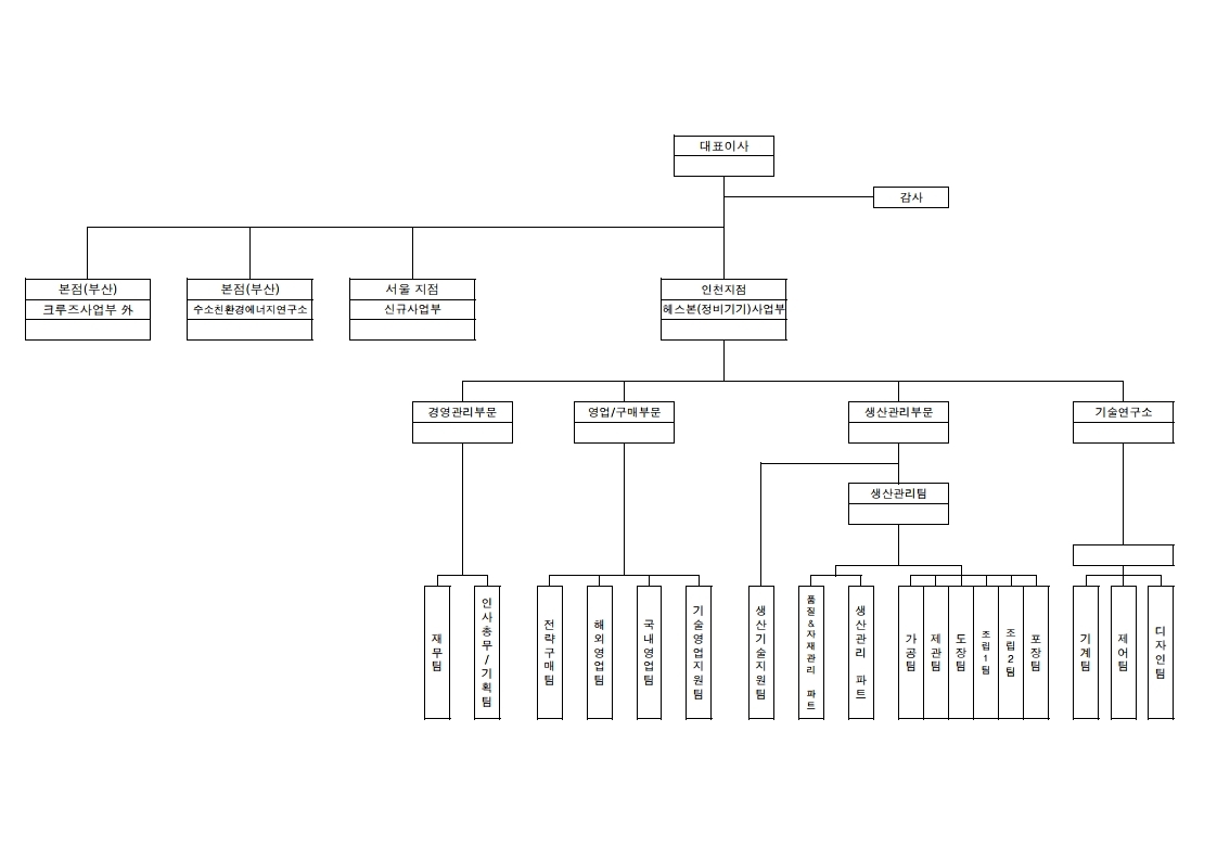 이미지: 조직도.pdf_page_1