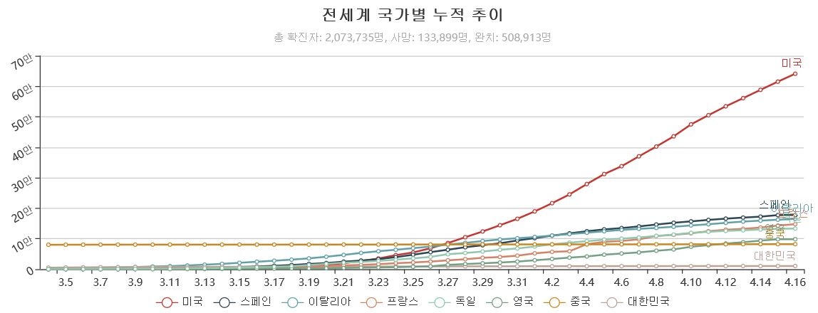 이미지: 코로나 확진자수