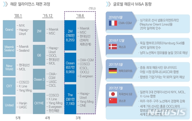 이미지: 글로벌 해운 얼라이언스 및 M&A 동향