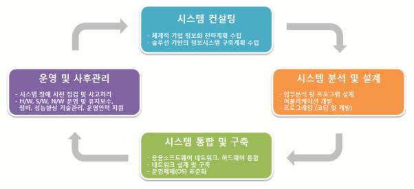 이미지: 서비스 구조