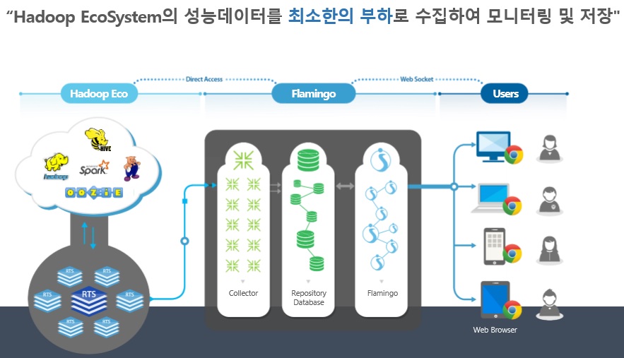 이미지: 플라밍고 아키텍쳐