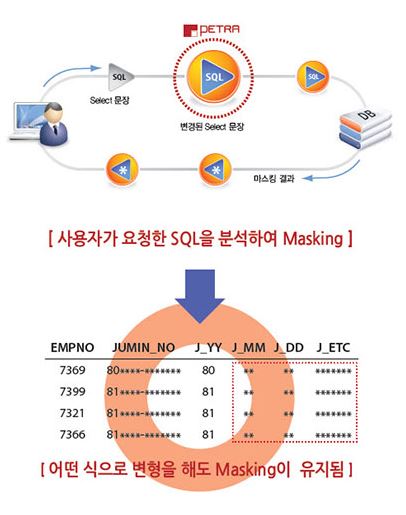 이미지: SQL 마스킹