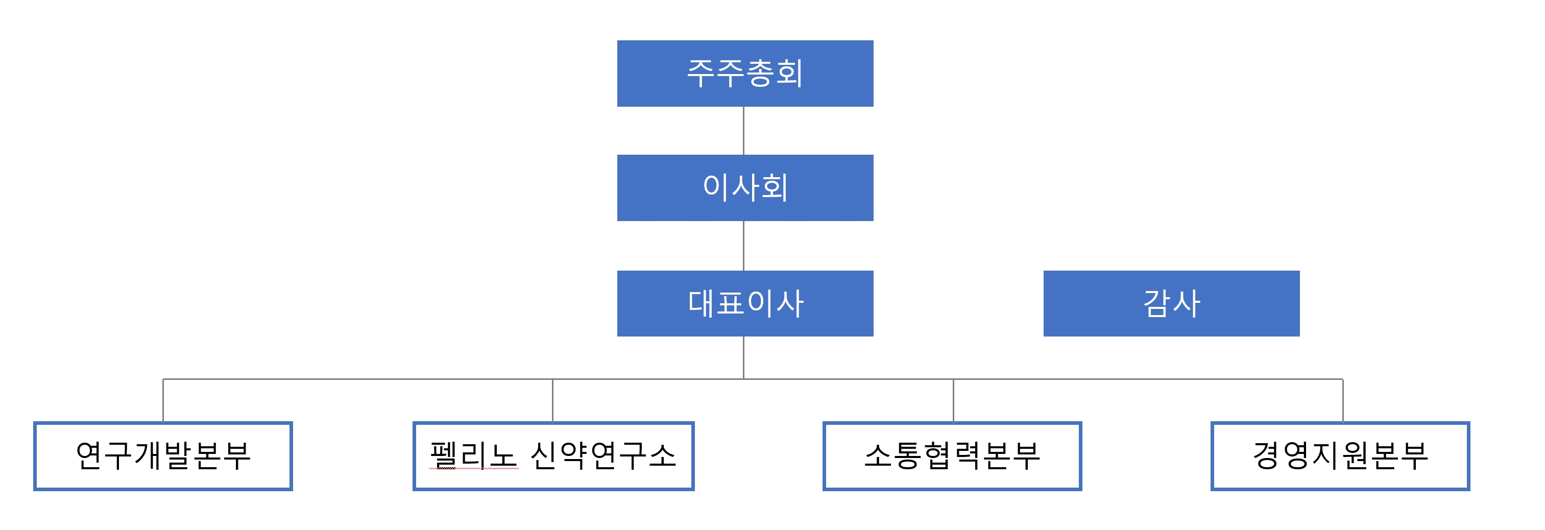 파라택시스코리아(288330) 관련 이미지 7