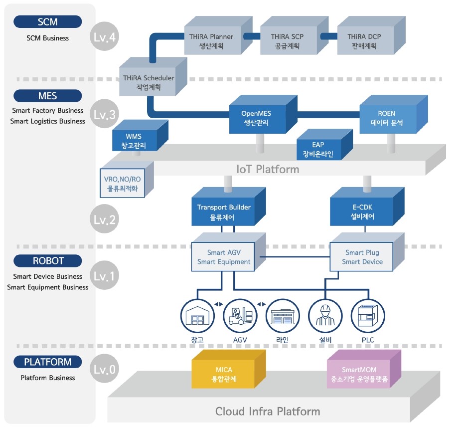 LS티라유텍] 주주총회소집공고