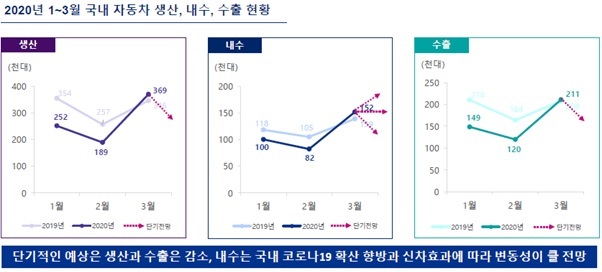 이미지: 국내 자동차 현황
