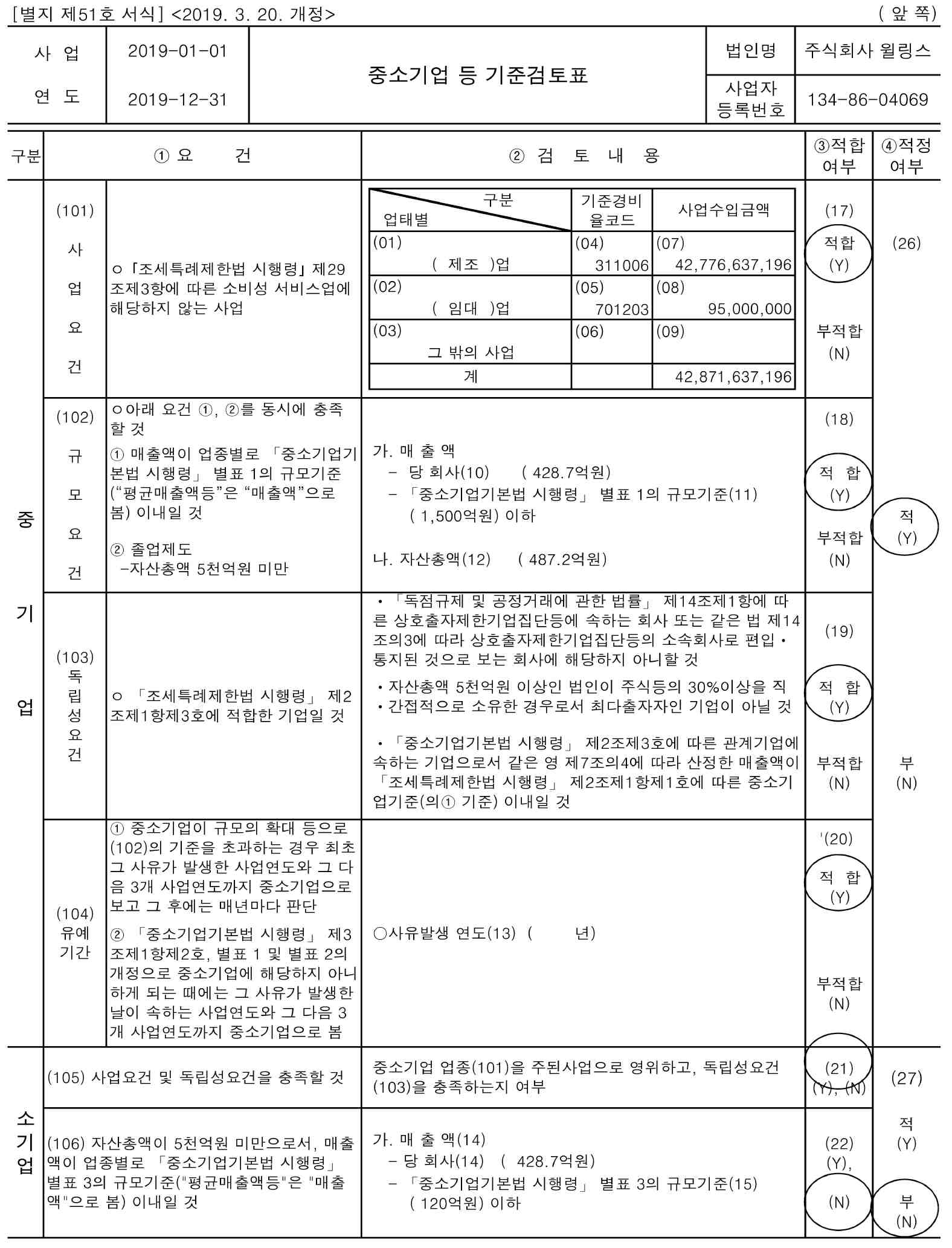 이미지: 중소기업기준검토표