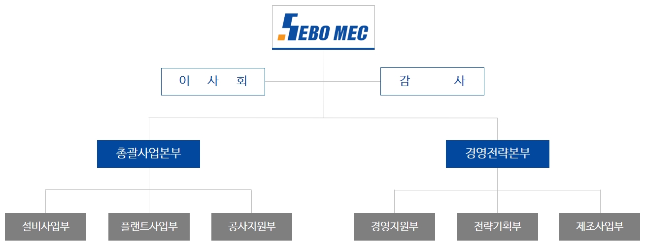 세보엠이씨(011560) 관련 이미지 5