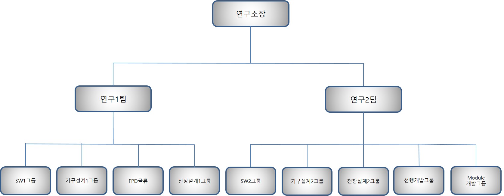 로체시스템즈] 분기보고서(일반법인)