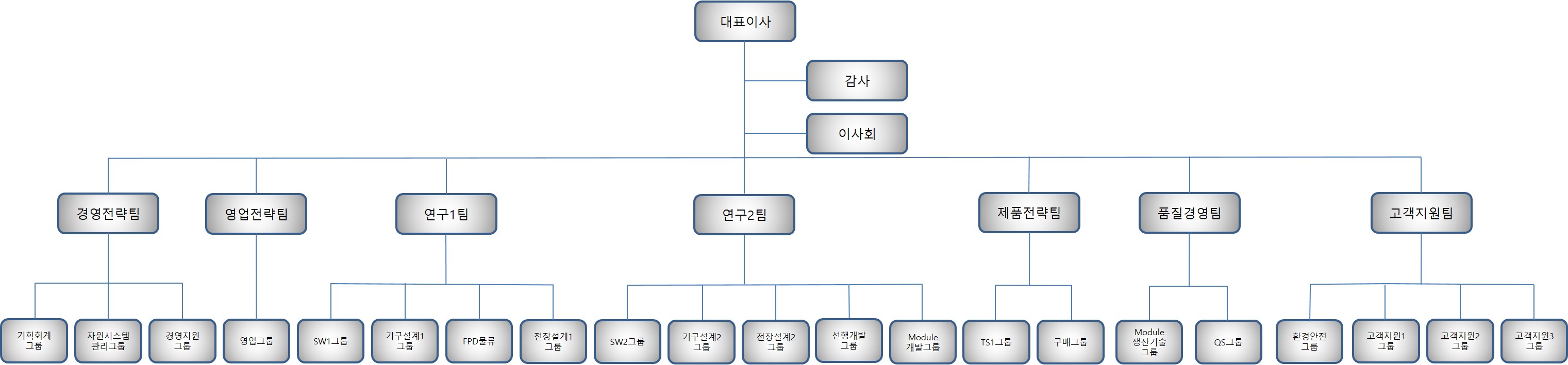 로체시스템즈] 분기보고서(일반법인)