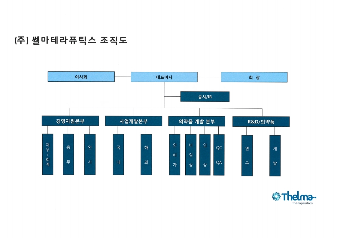 이미지: 조직도.pdf_page_1