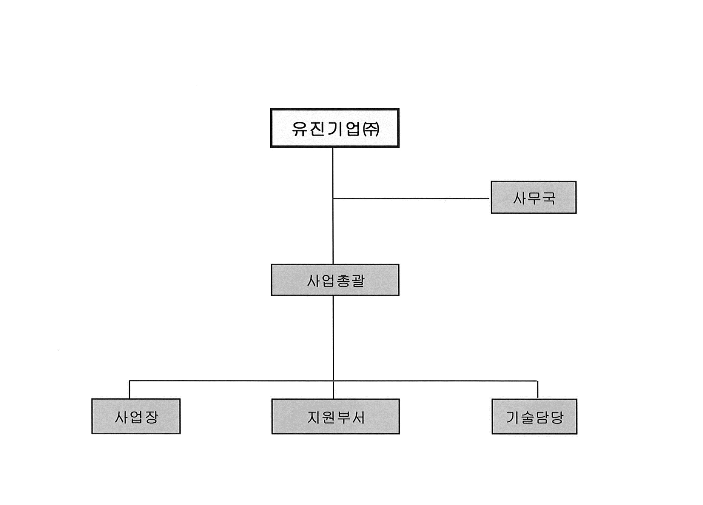 이미지: 유진기업 조직도