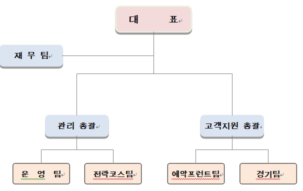 이미지: 유진로텍 조직도