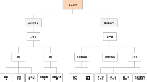 이미지: amc조직도