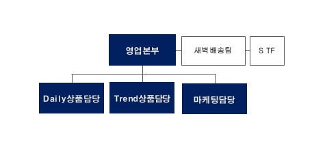 이미지: 판매조직(ssg.com)_20.03.31