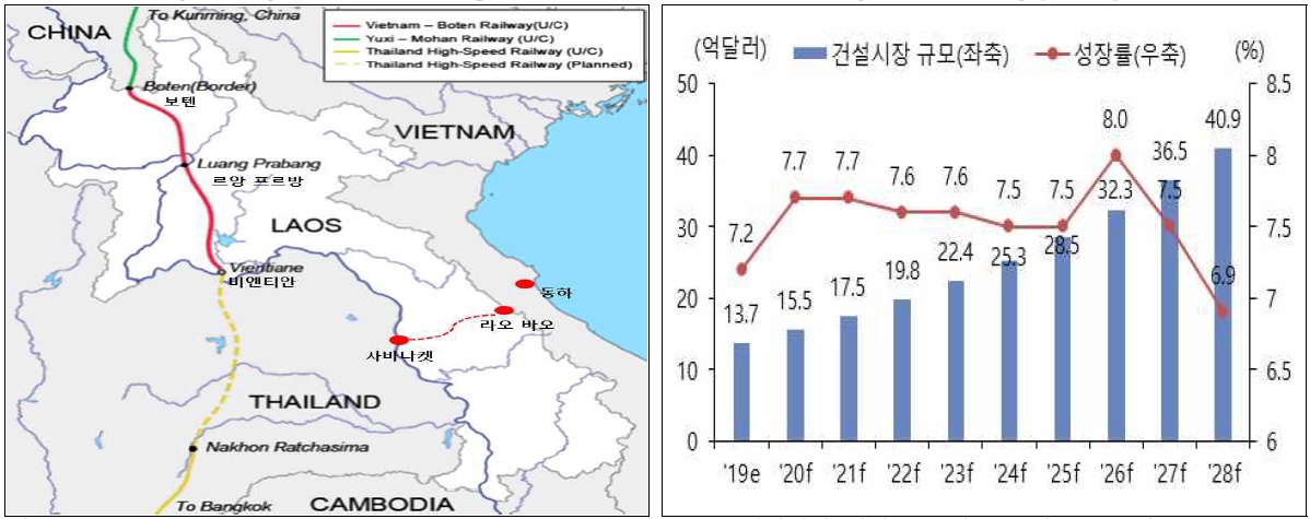 이미지: 라오스 철도 건설 현황 및 건설시장 전망