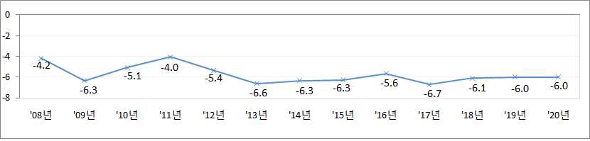 이미지: 베트남 gdp 대비 재정수지