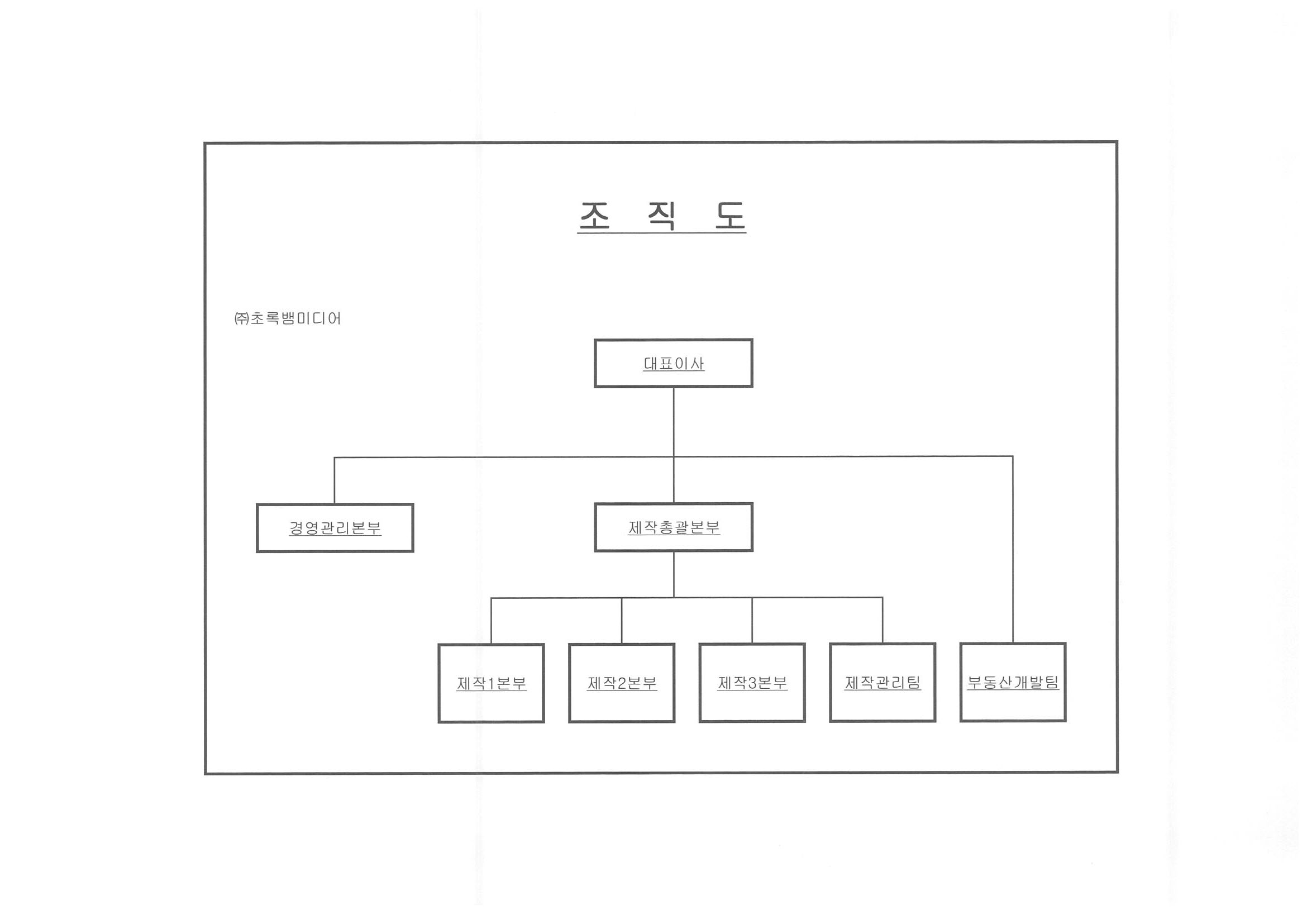 이미지: 조직도