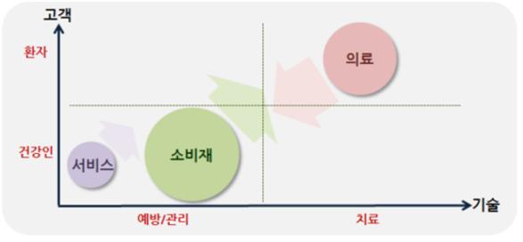이미지: 안티에이징 시장의 포지셔닝