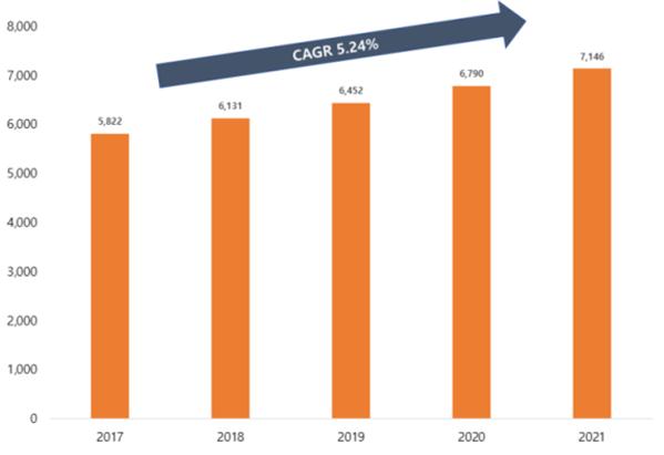 이미지: 16. 국내 의료기기 시장 전망
