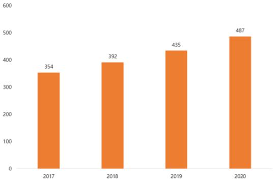 이미지: 17. 전세계 항노화(anti-aging)시장전망