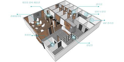 이미지: 21. 21days shop구조