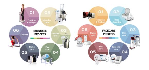 이미지: 22. 21day 사업구조