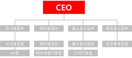 이미지: 27. 판매조직