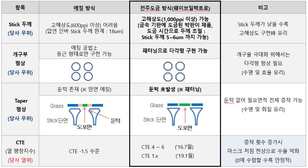 이미지: 제조방식별 특성 비교