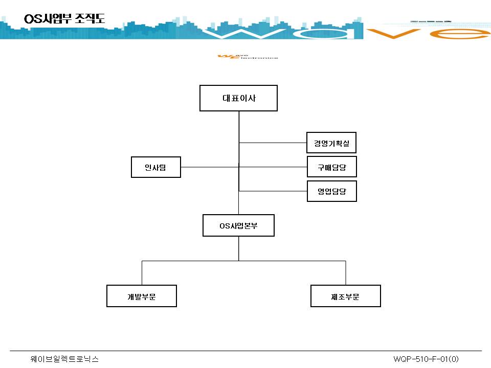 이미지: oled사업1