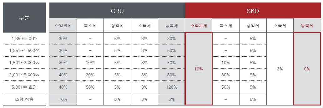 이미지: 미얀마 세율 현황