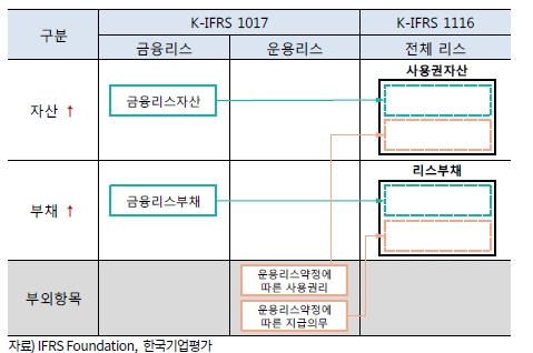 이미지: 재무상태표의 변화