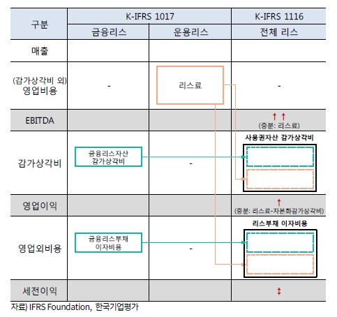 이미지: 손익계산서의 변화