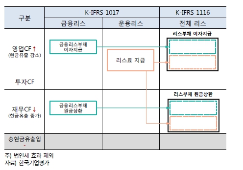 이미지: 현금흐름표의 변화