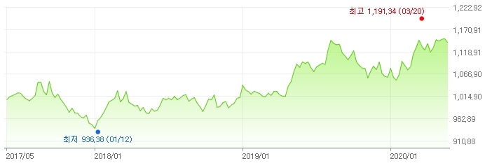 이미지: 원 엔 환율 추이