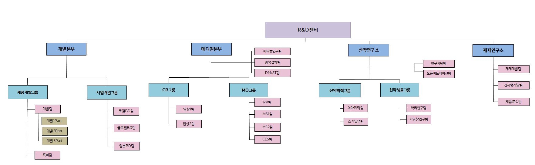 이미지: 2020.03.31 연구소 조직도