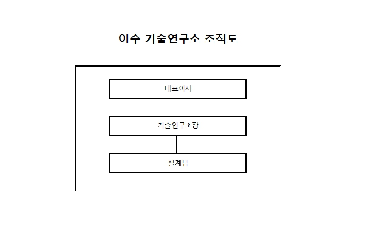 [이수화학] [정정]투자설명서