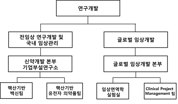 이미지: 연구소 조직도