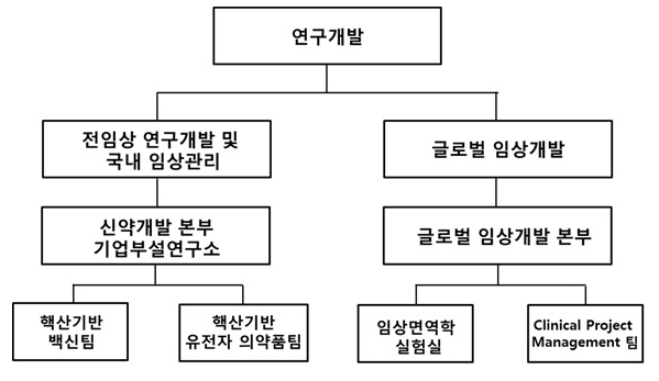 이미지: 연구소 조직도