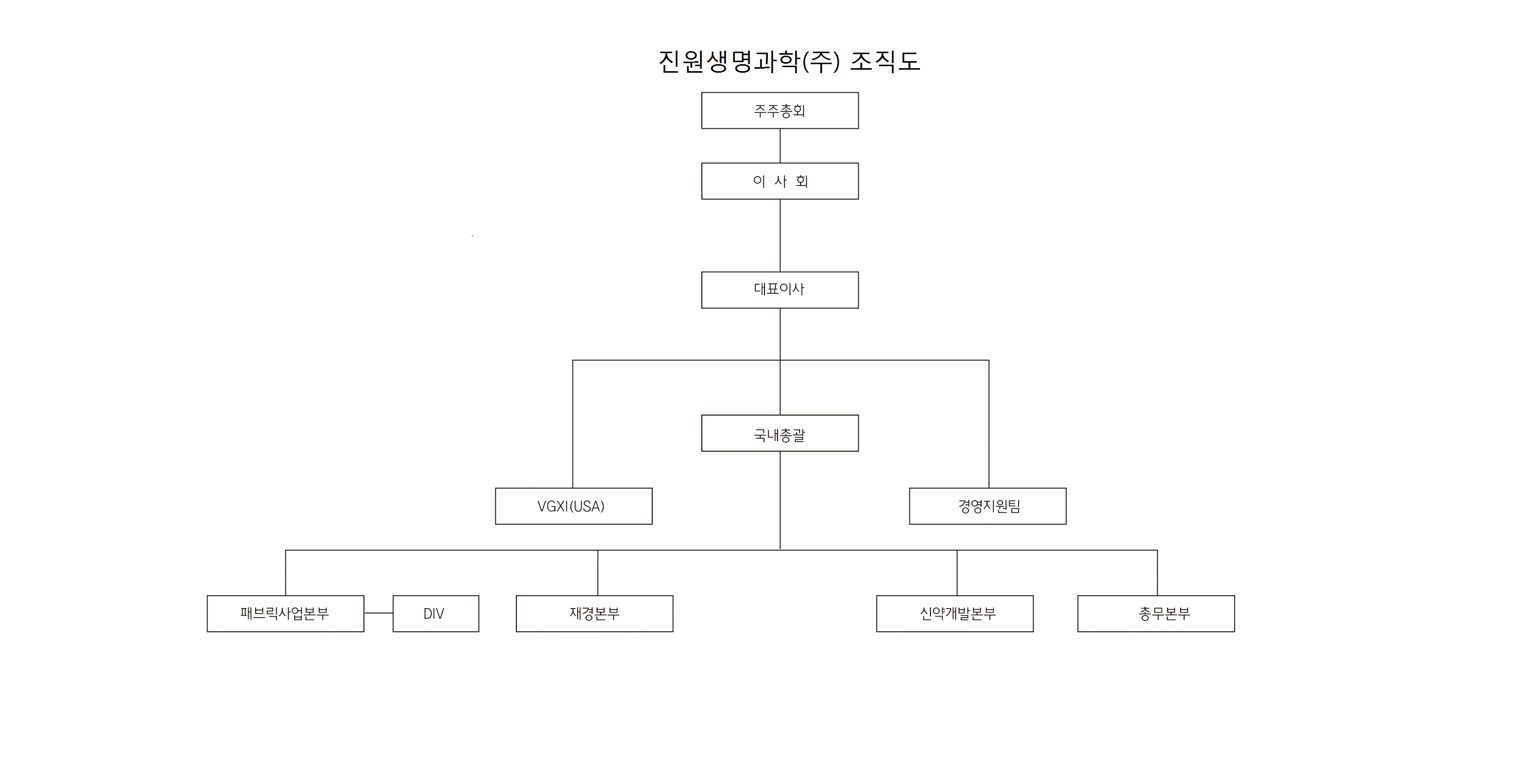 이미지: 진원생명과학(주) 조직도