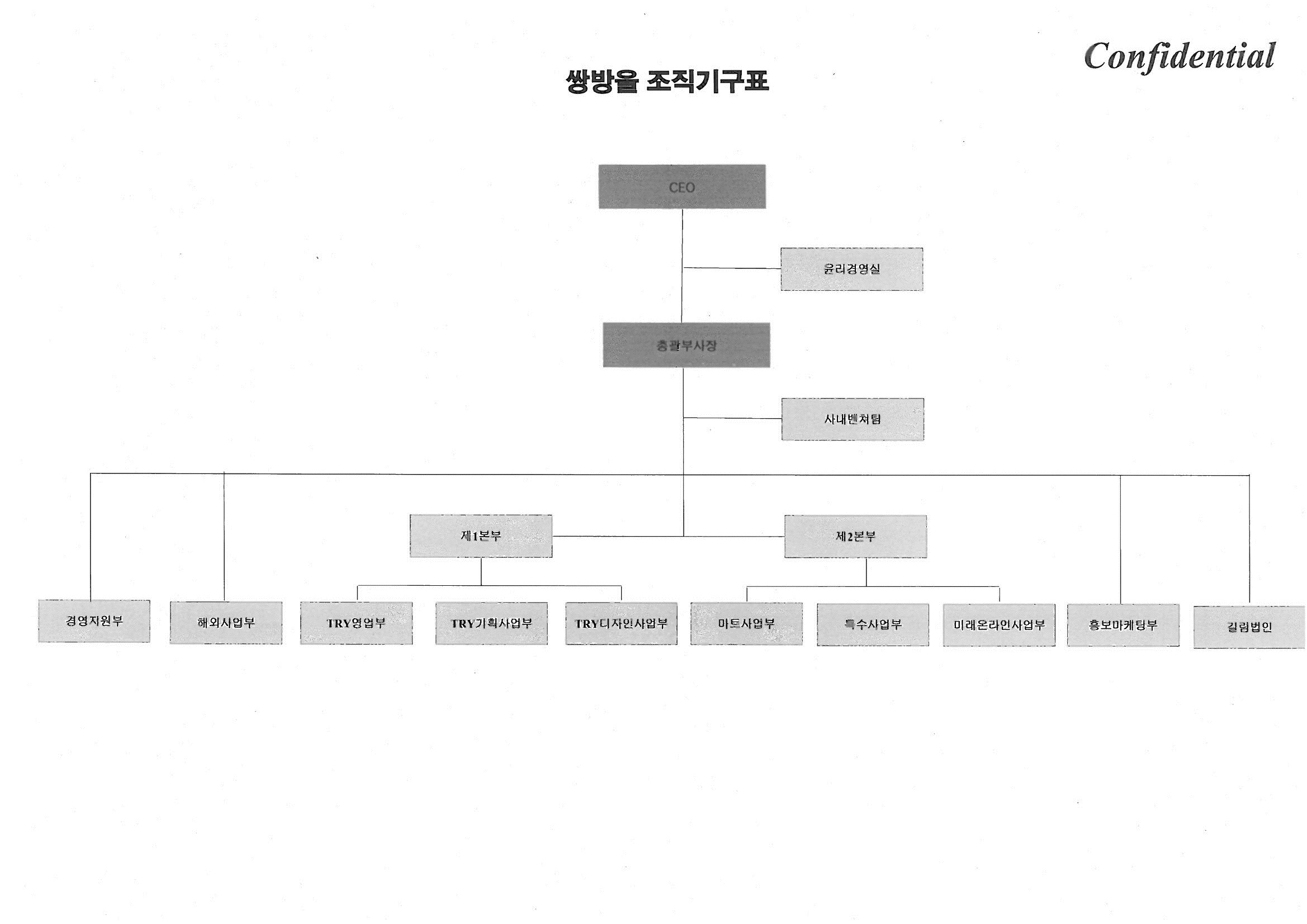 이미지: 쌍방울 조직도