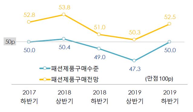 이미지: 패션소비심리