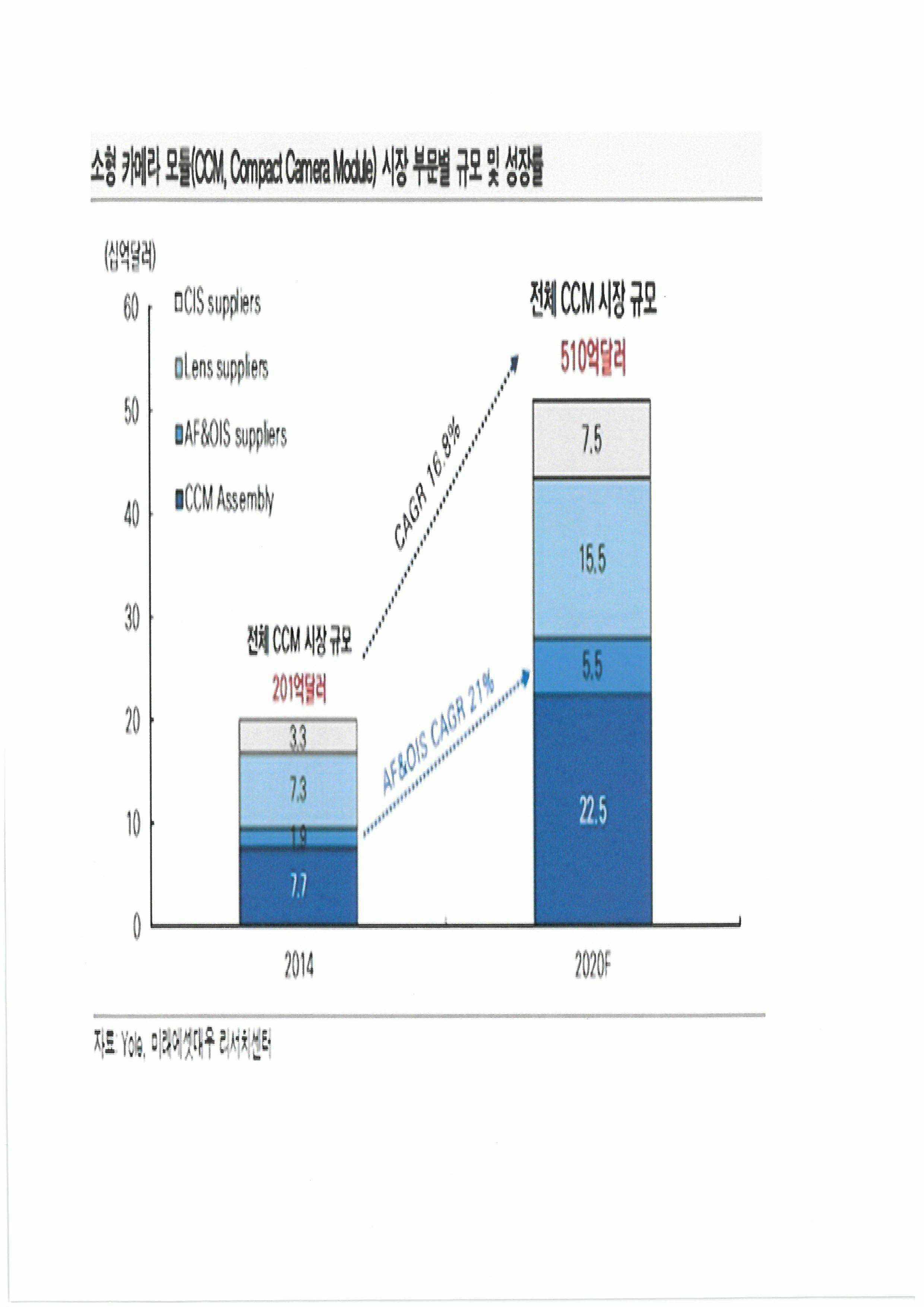 yole, 미래에셋대우 리서치센터.jpg