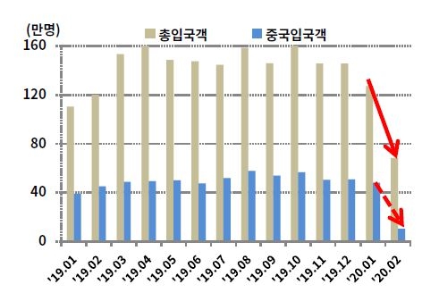 이미지: 월별 입국객수 추이