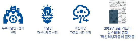 이미지: 머신러닝