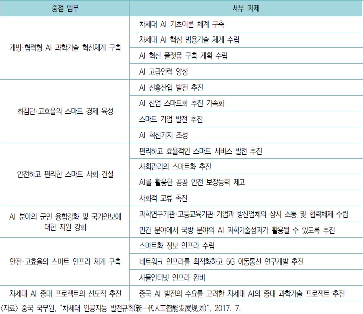 이미지: 그림 02_ 차세대 AI규획의 6대 중점 의무