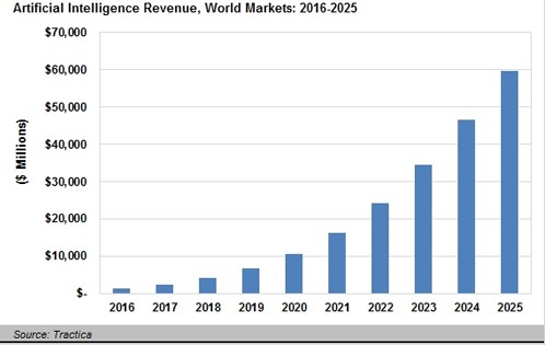 이미지: 그림 03_ AI산업 시장규모