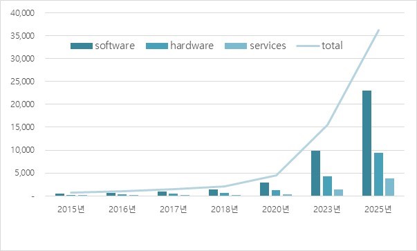 이미지: 그림 06_ 서비스 별 AI헬스케어 시장규모