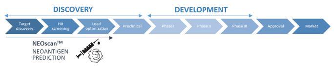 이미지: 그림 17. 신약개발 단계별 기술활용