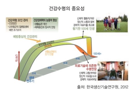 이미지: 건강수명의중요성